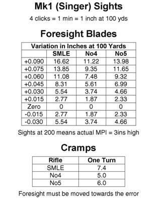 Enfield Mk1 'Singer' Sights Aide Memoire